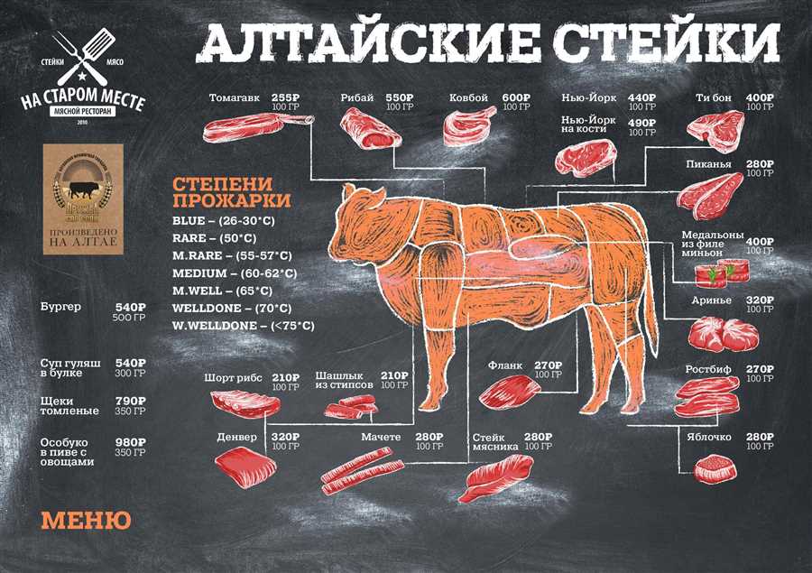 Отличия в текстуре и сочности мяса