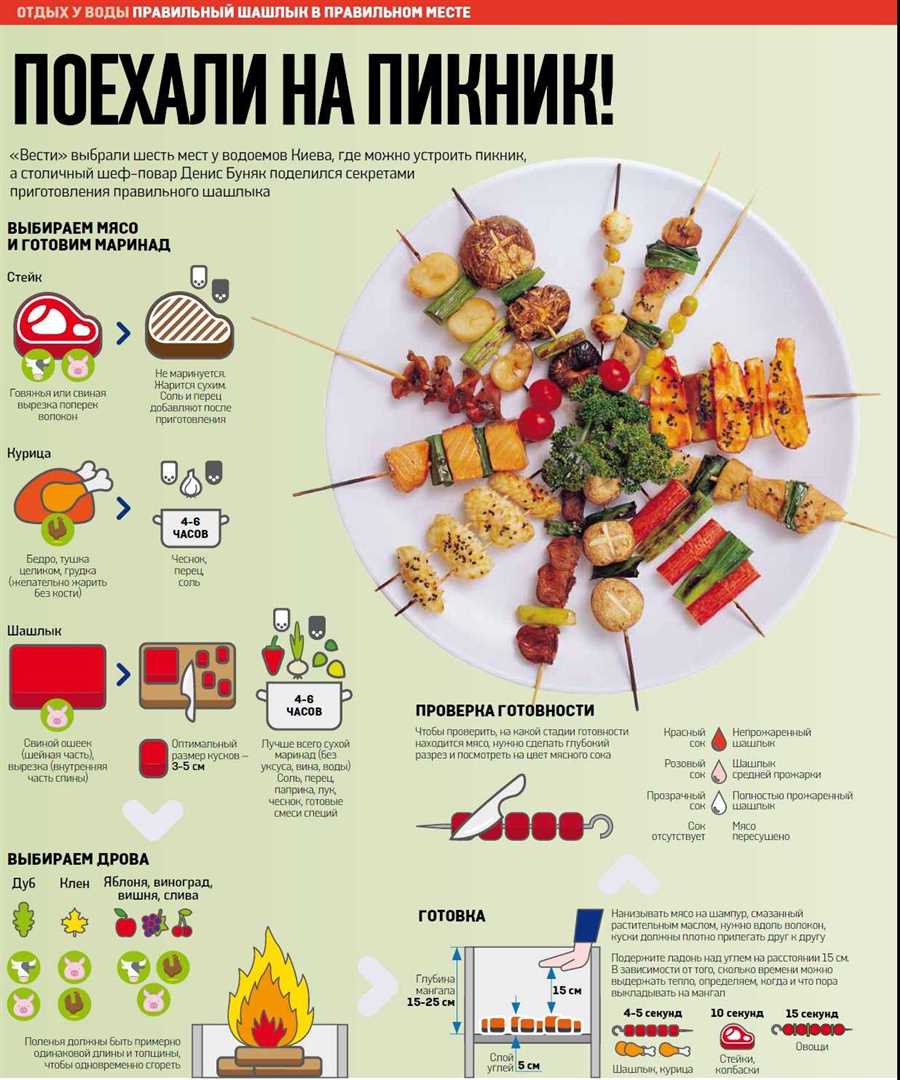 Секреты восточных маринадов: пряности и специи в узбекском шашлыке