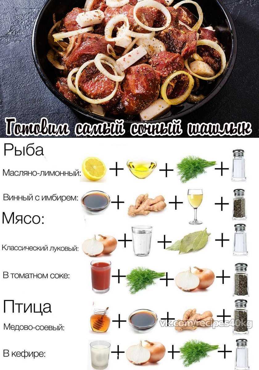 Химия вкуса: как ингредиенты взаимодействуют