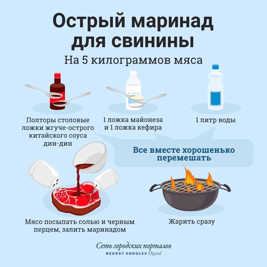 Особенности жарки шашлыка