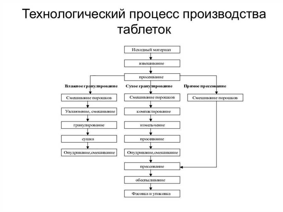 Авторские приемы для достижения идеальной прожарки