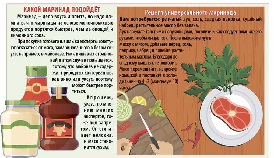 Виды мяса подходящие для различных типов шашлыка